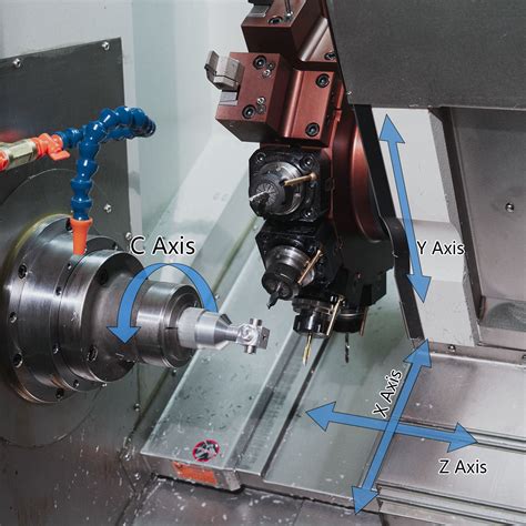 Unlocking Precision: The Art of C Axis Milling 